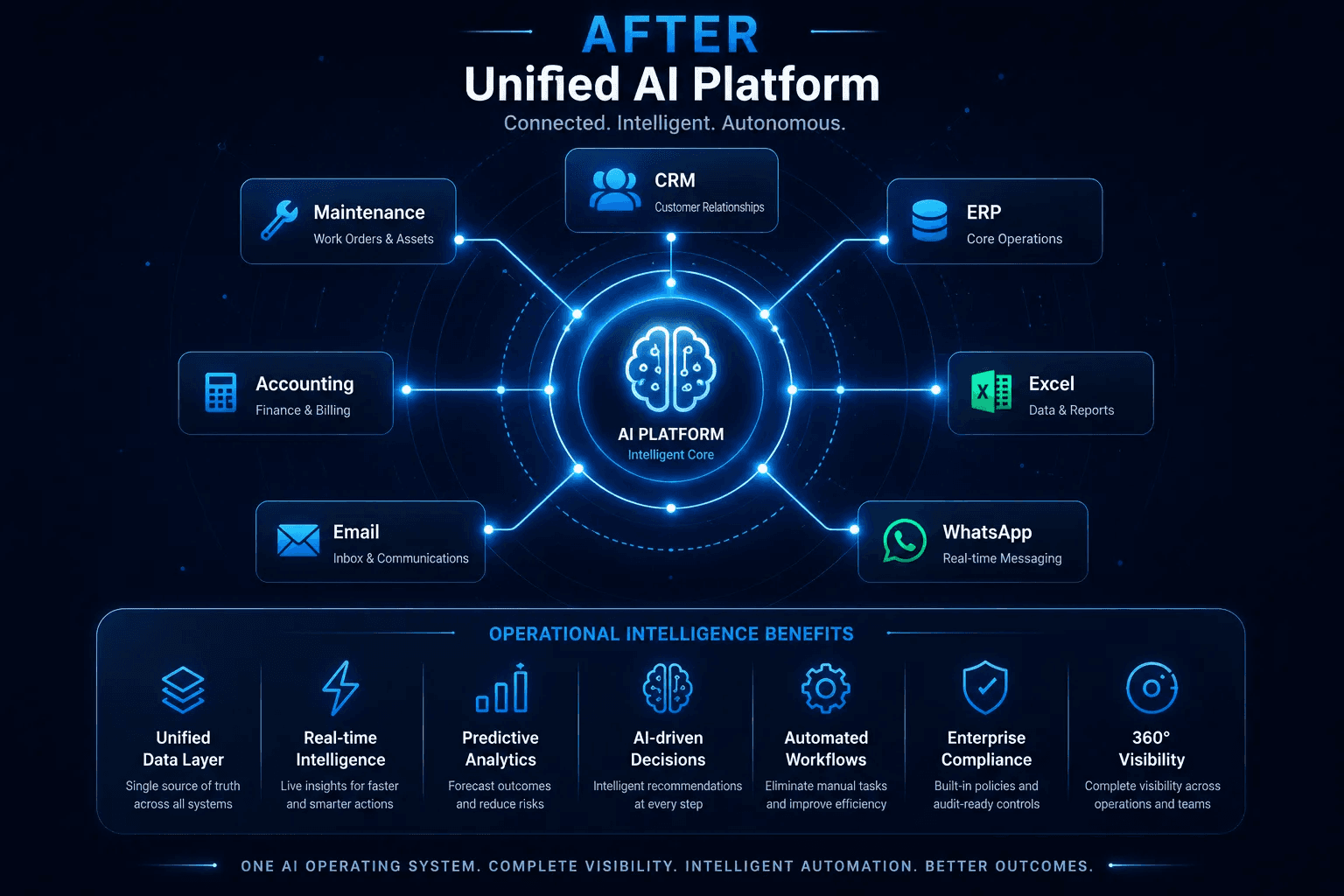 Unified AI platform with mySFT
